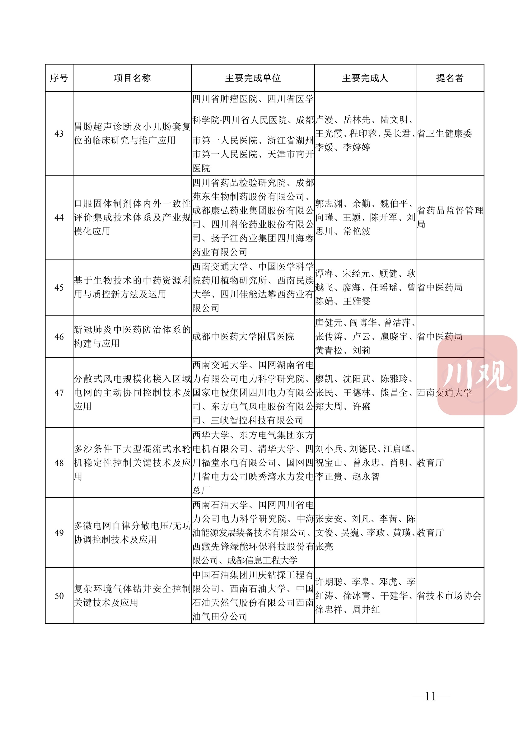 科技蜀光 | 向創(chuàng)新者致敬！這些人和項(xiàng)目獲得2022年度四川省科學(xué)技術(shù)獎(jiǎng) 第 14 張