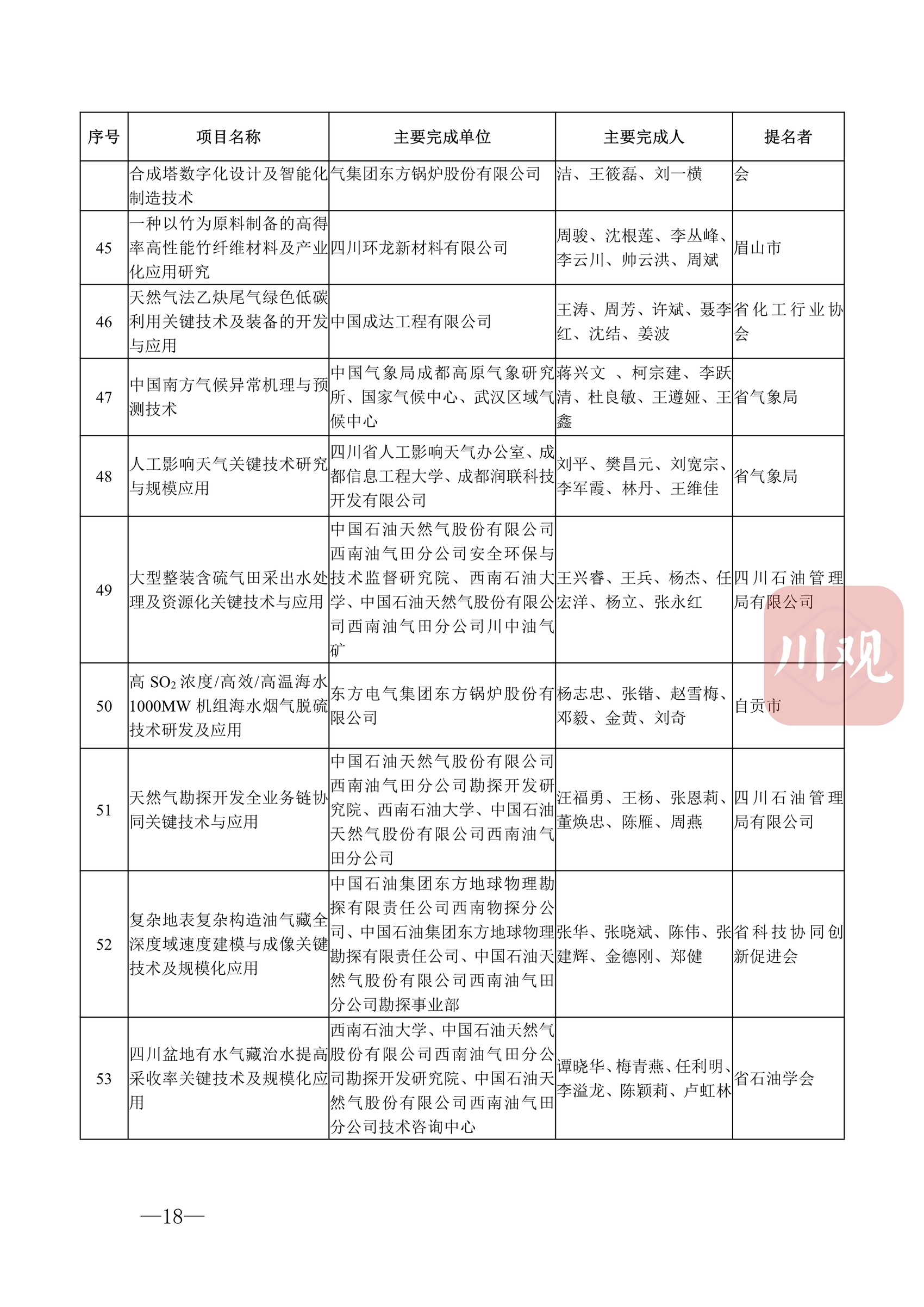 科技蜀光 | 向創(chuàng)新者致敬,！這些人和項(xiàng)目獲得2022年度四川省科學(xué)技術(shù)獎(jiǎng) 第 21 張