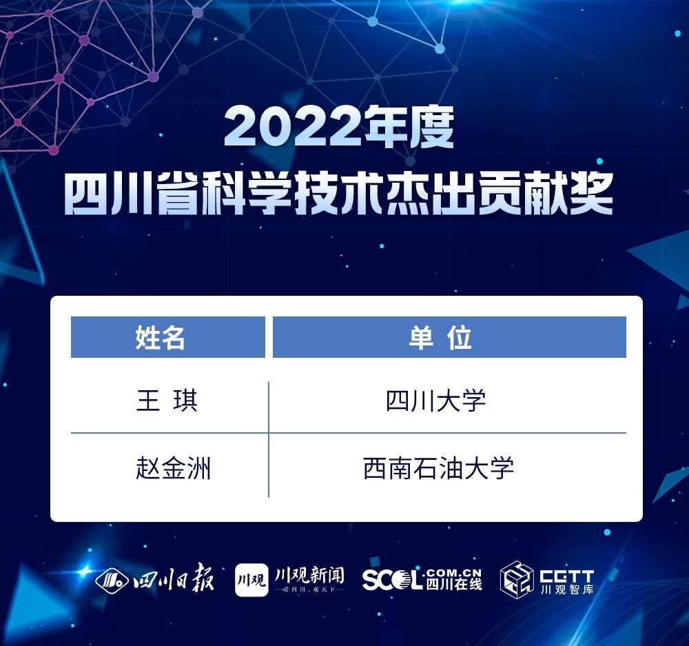 科技蜀光 | 向創(chuàng)新者致敬！這些人和項(xiàng)目獲得2022年度四川省科學(xué)技術(shù)獎(jiǎng) 第 2 張