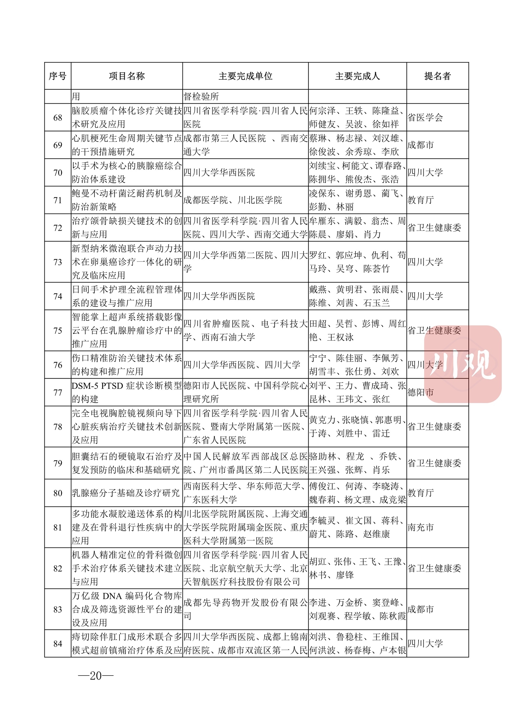 科技蜀光 | 向創(chuàng)新者致敬！這些人和項(xiàng)目獲得2022年度四川省科學(xué)技術(shù)獎(jiǎng) 第 23 張