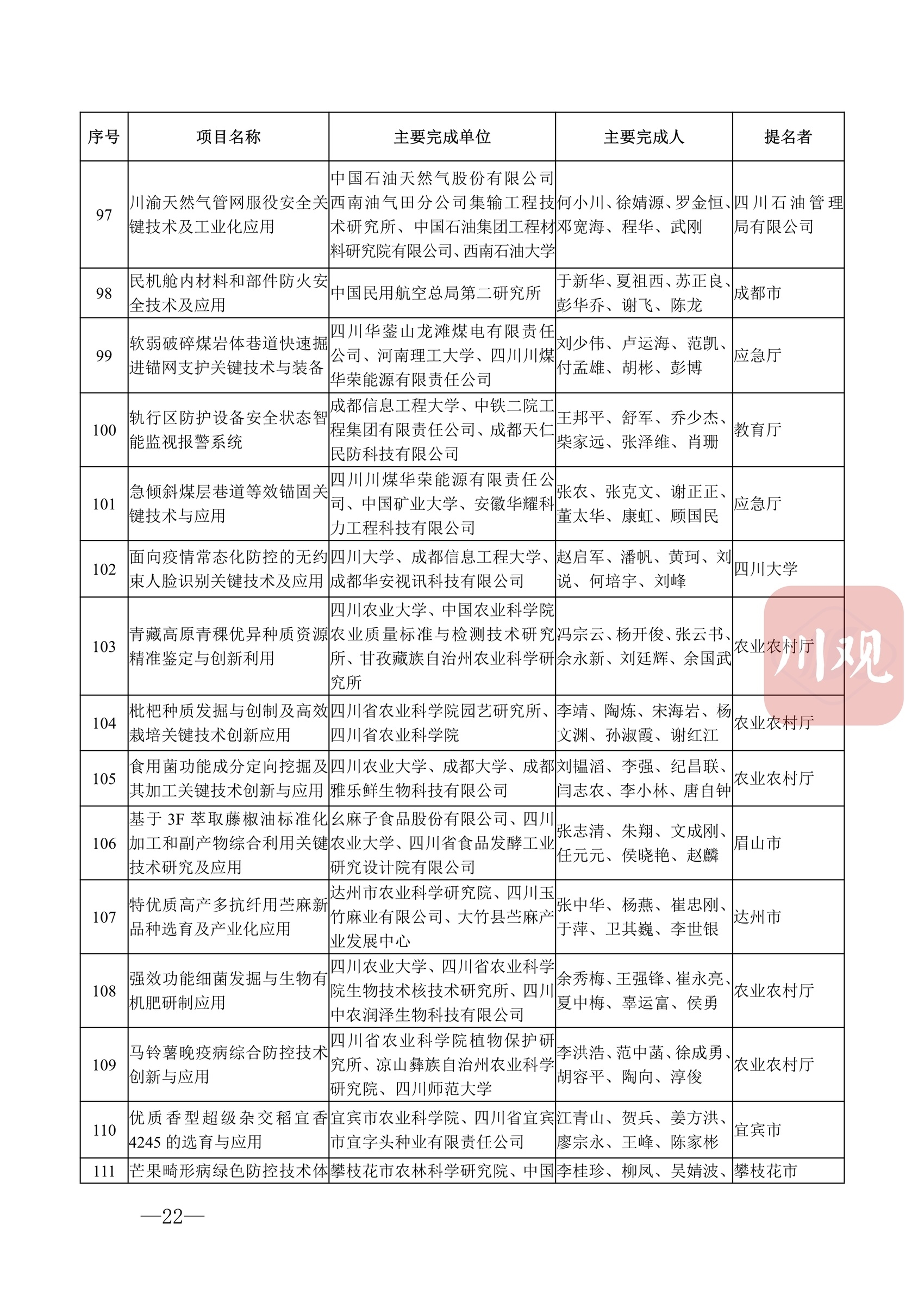 科技蜀光 | 向創(chuàng)新者致敬,！這些人和項(xiàng)目獲得2022年度四川省科學(xué)技術(shù)獎(jiǎng) 第 25 張