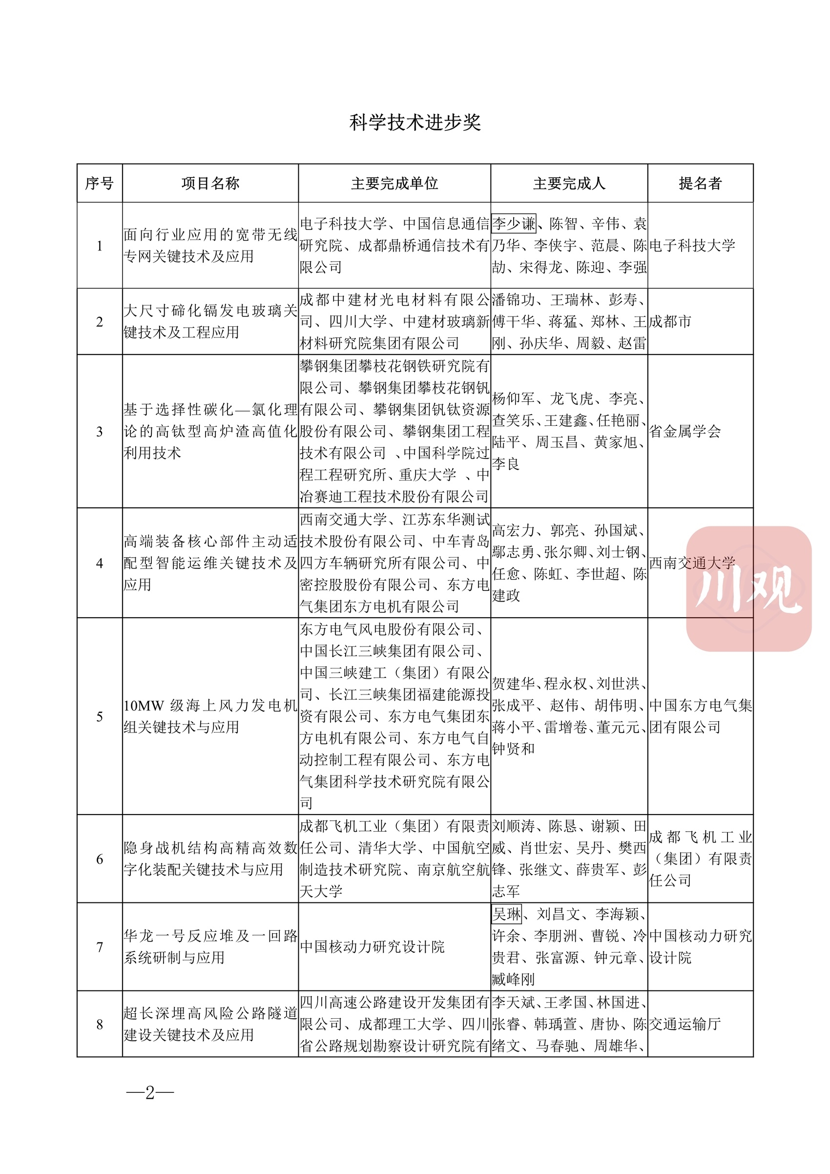 科技蜀光 | 向創(chuàng)新者致敬！這些人和項(xiàng)目獲得2022年度四川省科學(xué)技術(shù)獎(jiǎng) 第 5 張