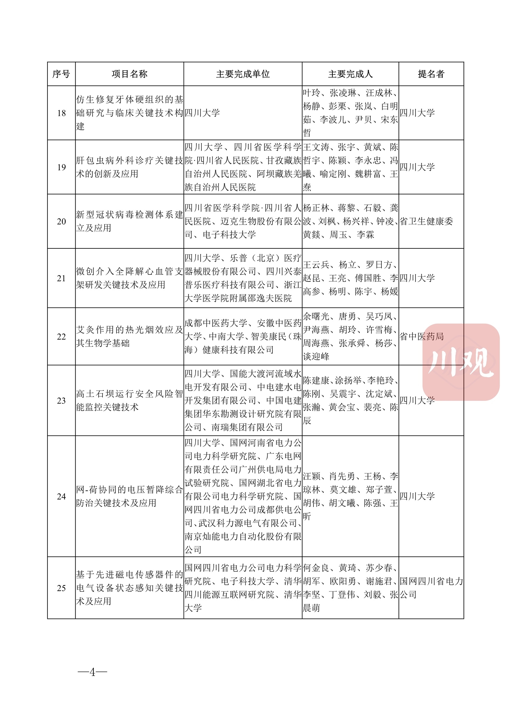 科技蜀光 | 向創(chuàng)新者致敬,！這些人和項(xiàng)目獲得2022年度四川省科學(xué)技術(shù)獎(jiǎng) 第 7 張