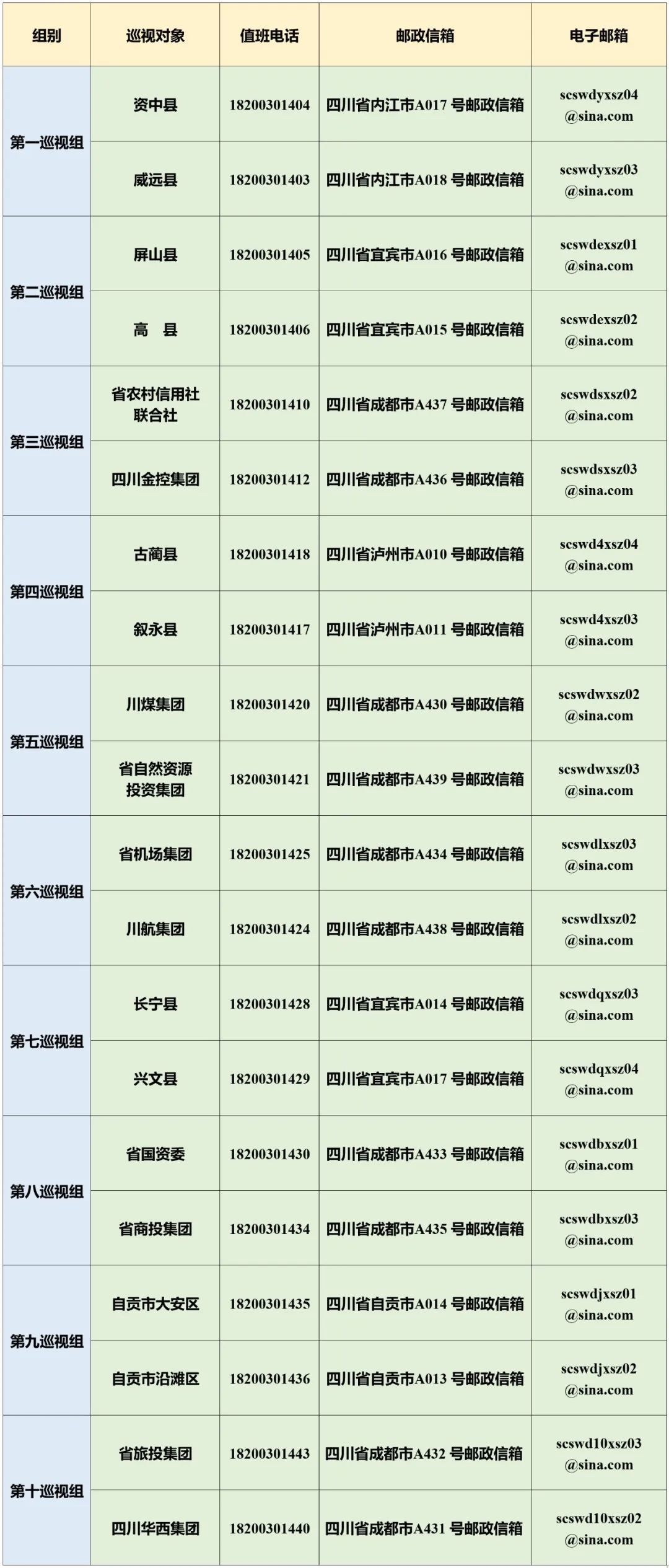 十二屆省委第二輪巡視完成首批進駐