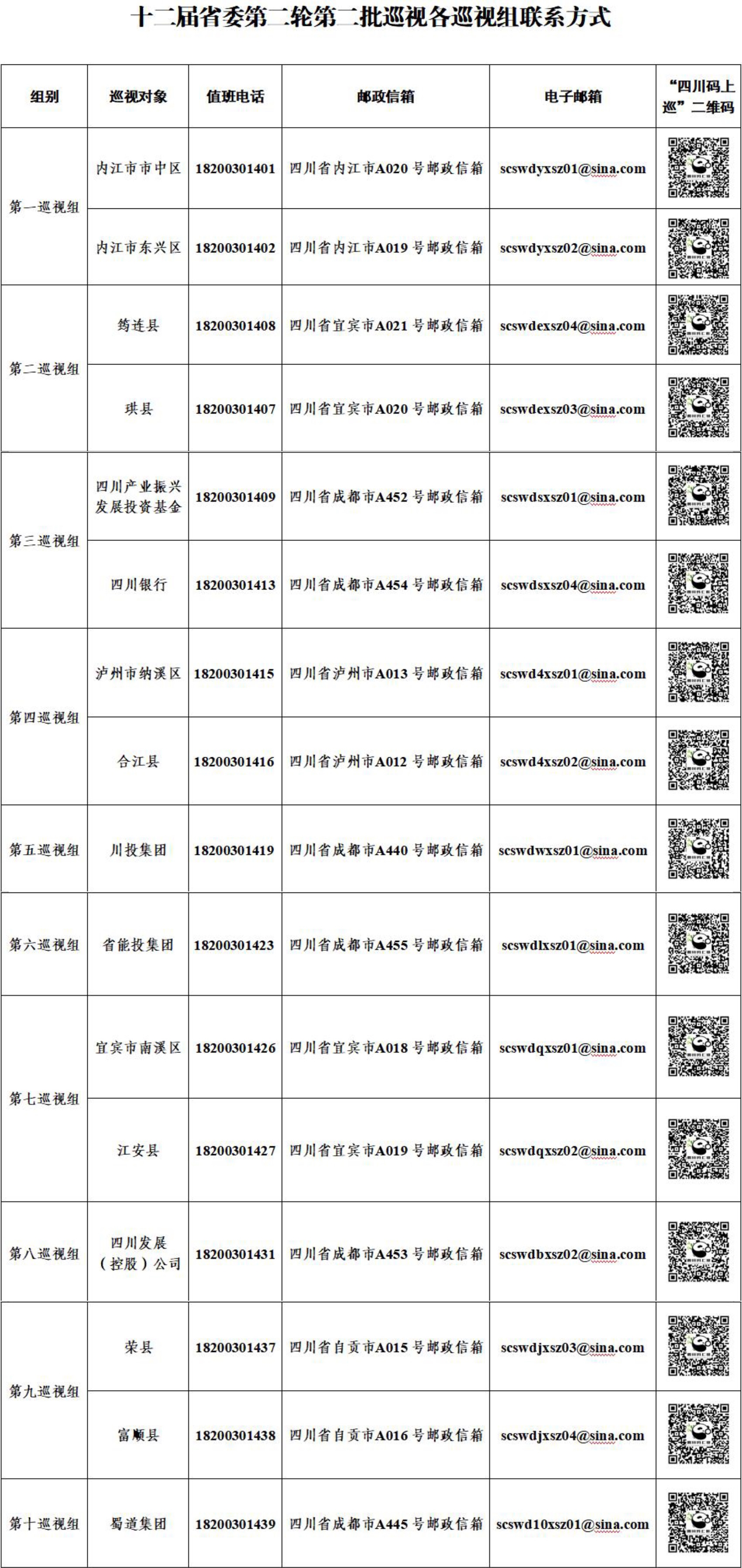 十二屆省委第二輪巡視全部完成進(jìn)駐 第二批巡視各巡視組聯(lián)系方式公布