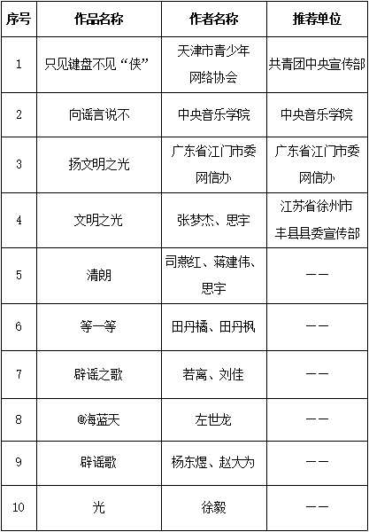 “第五屆中國互聯(lián)網(wǎng)辟謠優(yōu)秀作品”揭曉 四川四件作品上榜,！ 第 10 張