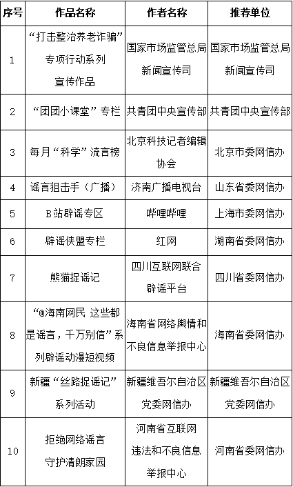 “第五屆中國互聯(lián)網(wǎng)辟謠優(yōu)秀作品”揭曉 四川四件作品上榜！ 第 5 張