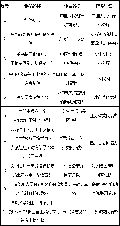 “第五屆中國互聯(lián)網(wǎng)辟謠優(yōu)秀作品”揭曉 四川四件作品上榜,！ 第 6 張