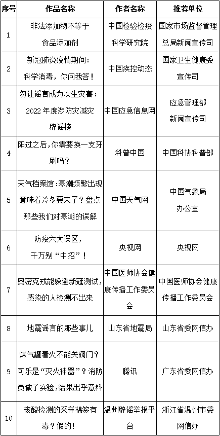 “第五屆中國互聯(lián)網(wǎng)辟謠優(yōu)秀作品”揭曉 四川四件作品上榜,！ 第 7 張