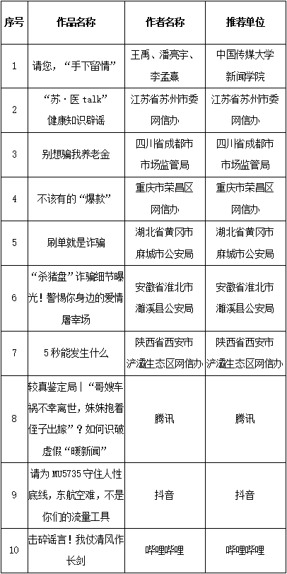 “第五屆中國互聯(lián)網(wǎng)辟謠優(yōu)秀作品”揭曉 四川四件作品上榜,！ 第 8 張