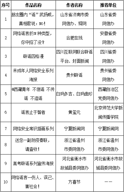 “第五屆中國互聯(lián)網(wǎng)辟謠優(yōu)秀作品”揭曉 四川四件作品上榜,！ 第 9 張